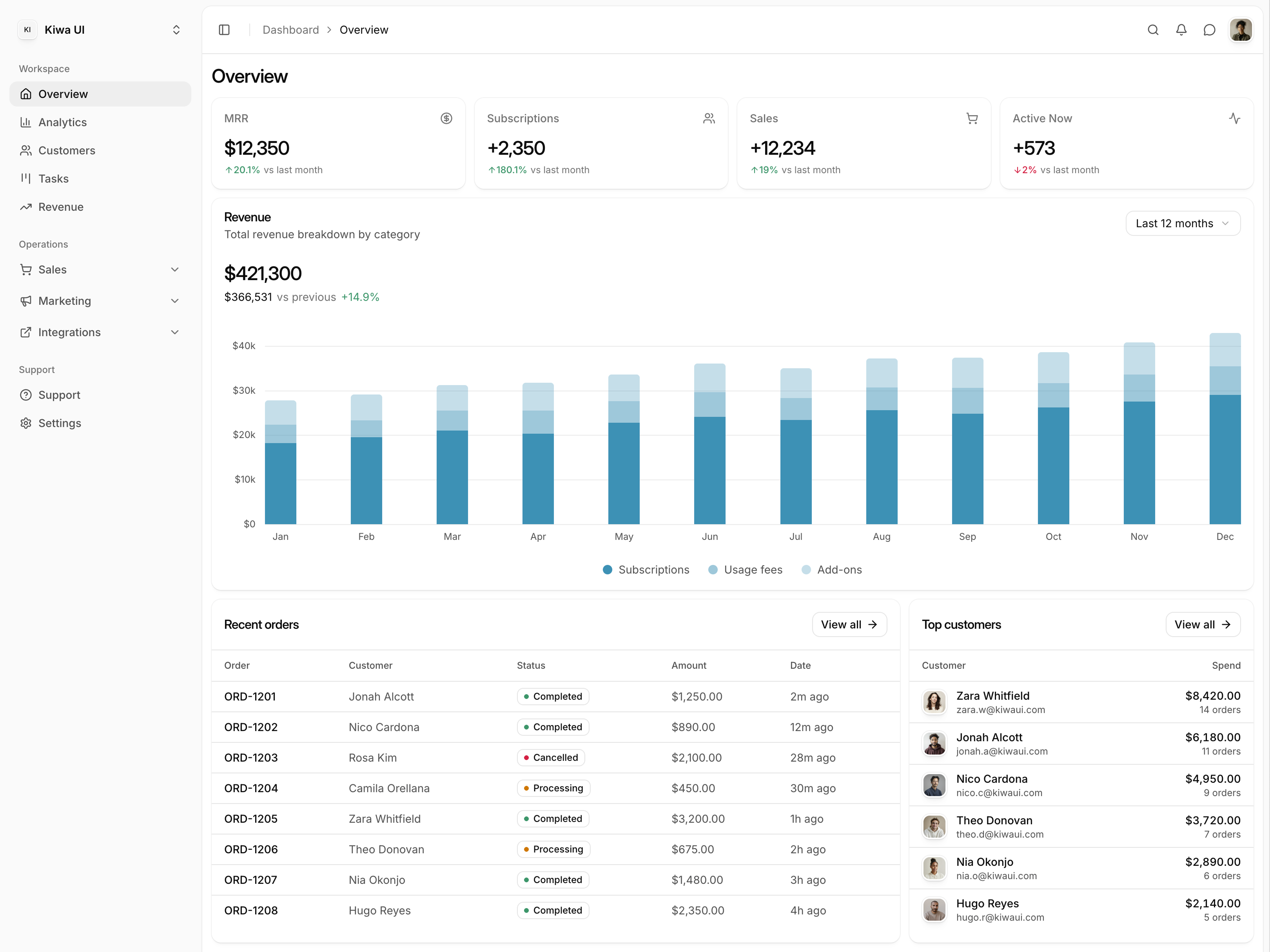 Dashboard overview screenshot